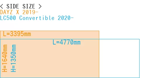 #DAYZ X 2019- + LC500 Convertible 2020-